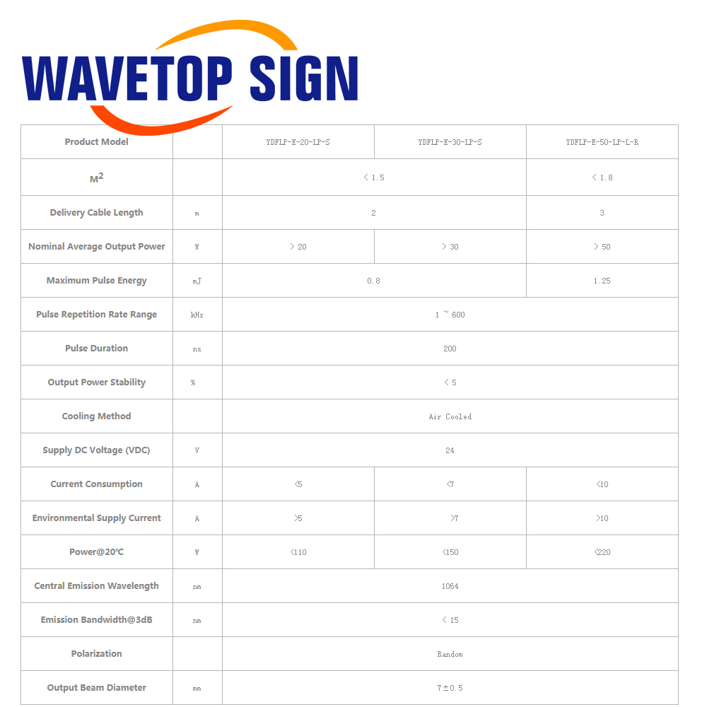 Źródło lasera światłowodowego  – Laser Marking Machine recenzja i cena